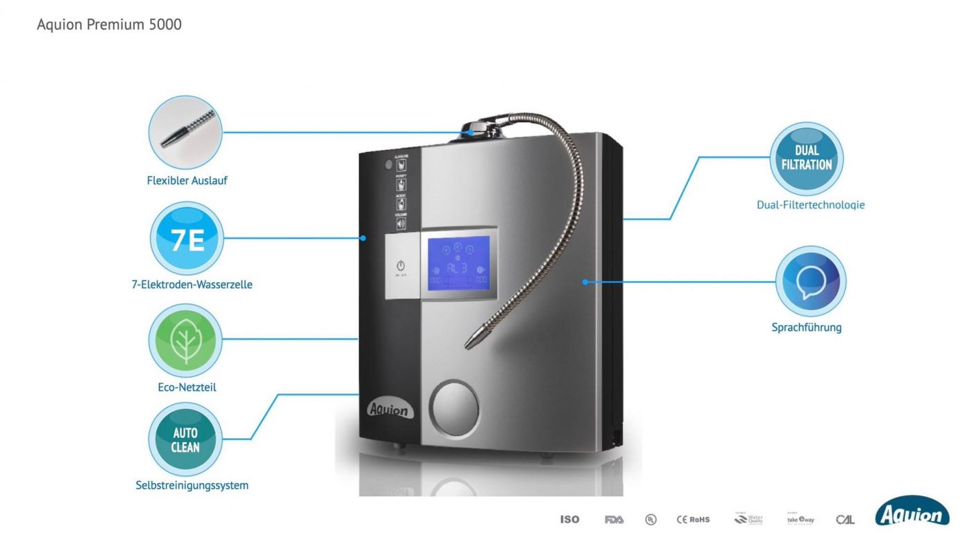 Funktionstafel Aquion premium 5000